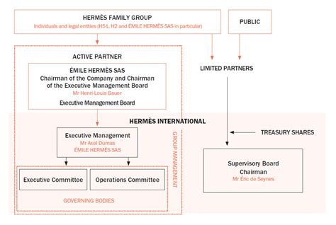 vanessa garrigue+ hermes|hermes finance corporate governance.